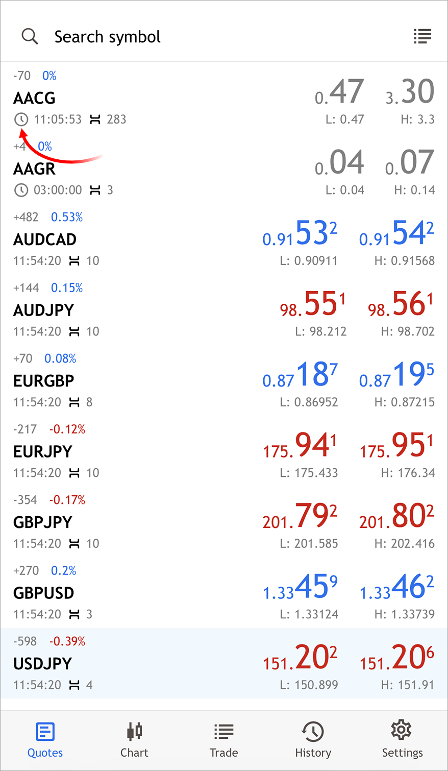 Cotações com atraso Cotações com atraso