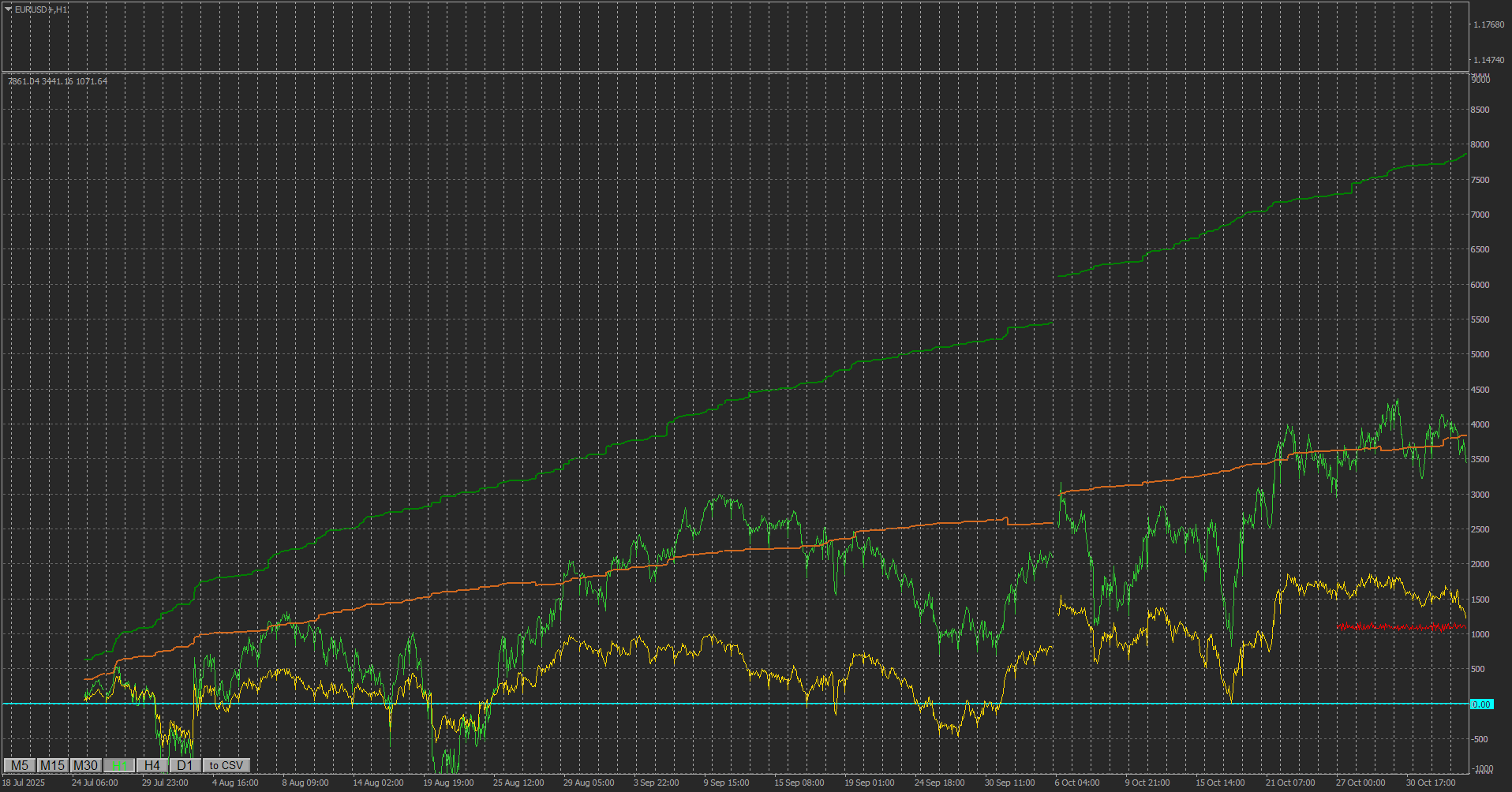 Data collector (profit/equity)