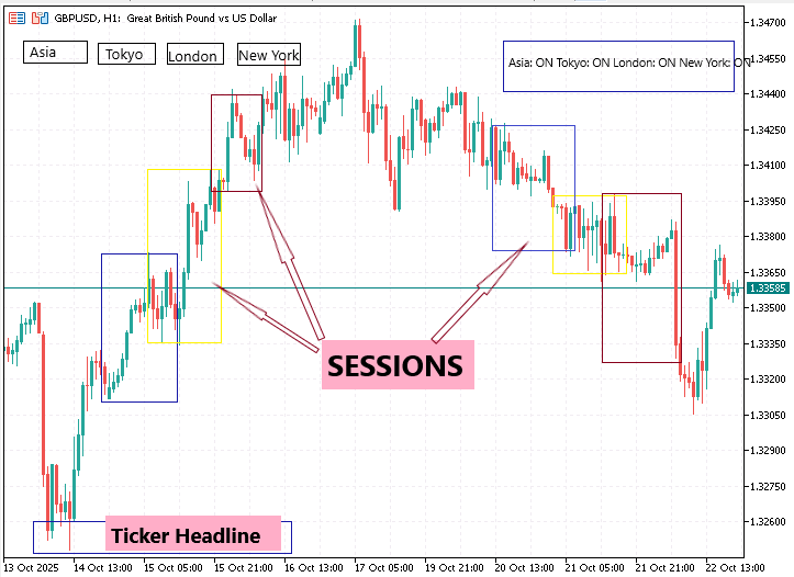 Price Action Analysis Toolkit Development (Part 47): Tracking Forex Sessions and Breakouts in MetaTrader 5