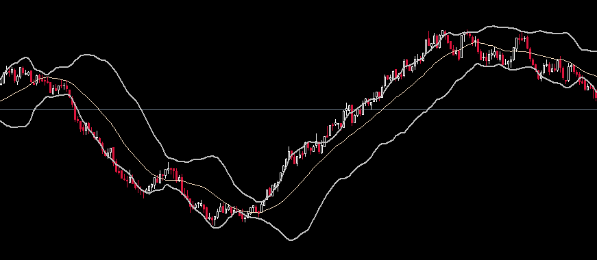 Bollinger Bands with pre outer band smoothing