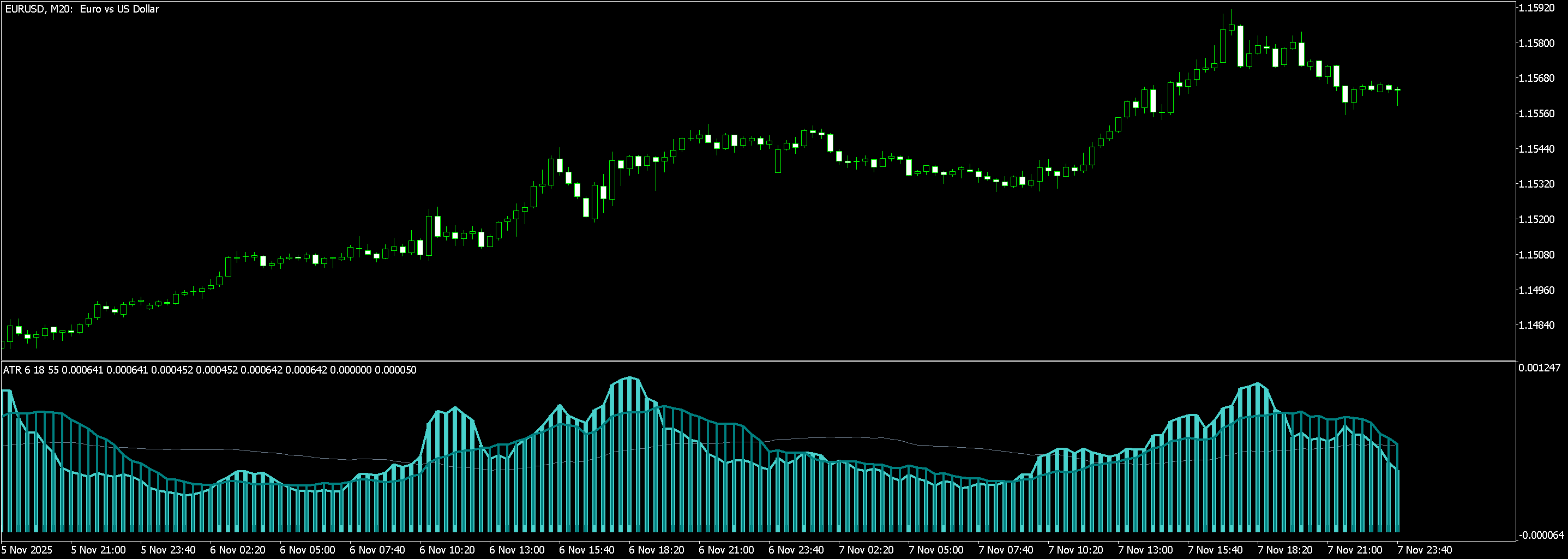 ATR Cycles indicator for MT5