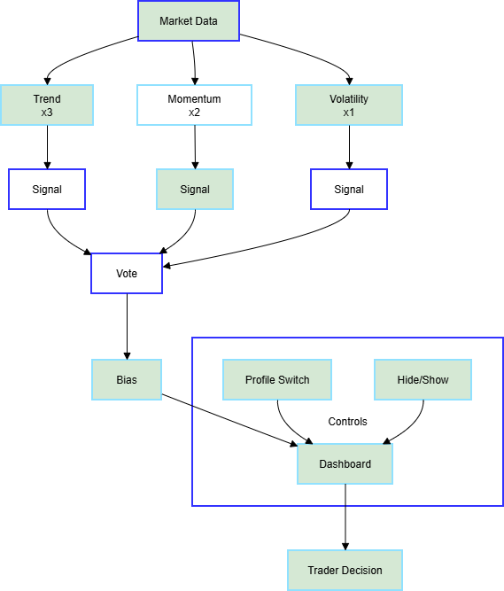 Price Action Analysis Toolkit Development (Part 49): Integrating Trend, Momentum, and Volatility Indicators into One MQL5 System