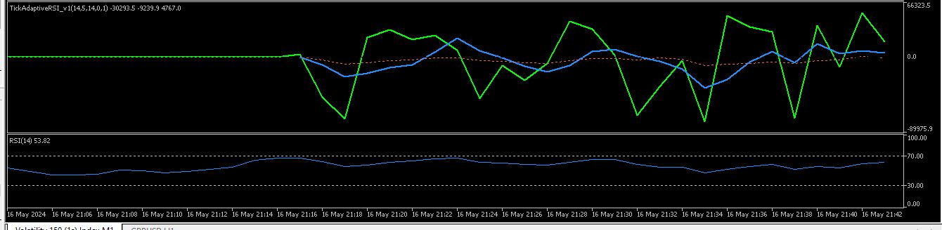 Tick RSI Adaptive
