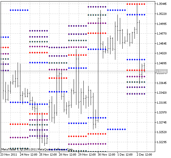 와다 아타르 피보