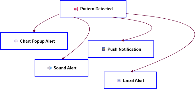 Price Action Analysis Toolkit Development (Part 51): Revolutionary Chart Search Technology for Candlestick Pattern Discovery
