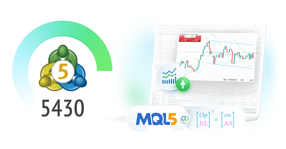 Новая версия платформы MetaTrader 5 build 5430: Улучшенные графики на движке Blend2D