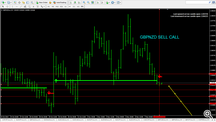 gbpnzd sell