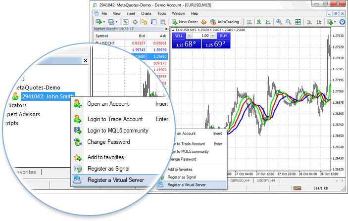 Discussion Of Article Why Virtual Hosting On The Metatrader 4 And - 