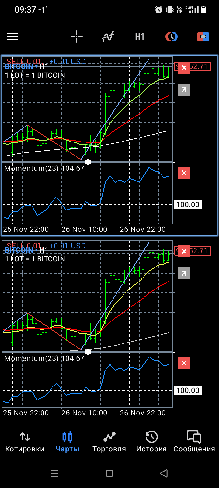btc sell