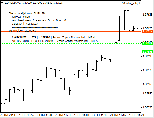 견적 모니터링(예: 매핑용)