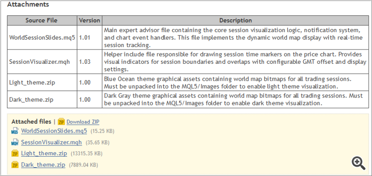 From Novice to Expert: Developing a Geographic Market Awareness with MQL5 Visualization