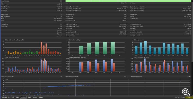 Backtest with better cpu Backtest with better cpu