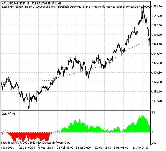 이동 보조지표 기반 트레이딩 신호 모듈