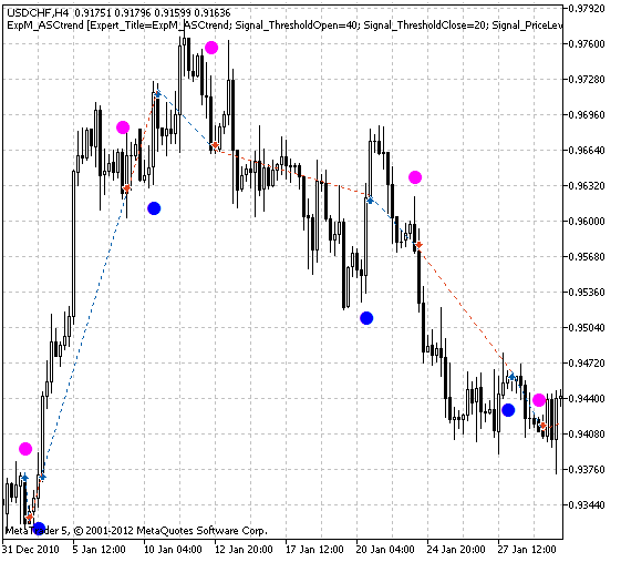 ASCtrendSignal 인디케이터 기반 거래 신호 모듈