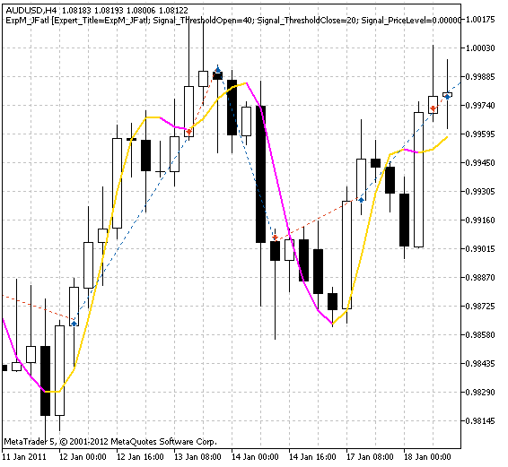 Module de signaux de trading basé sur l'indicateur ColorJFatl