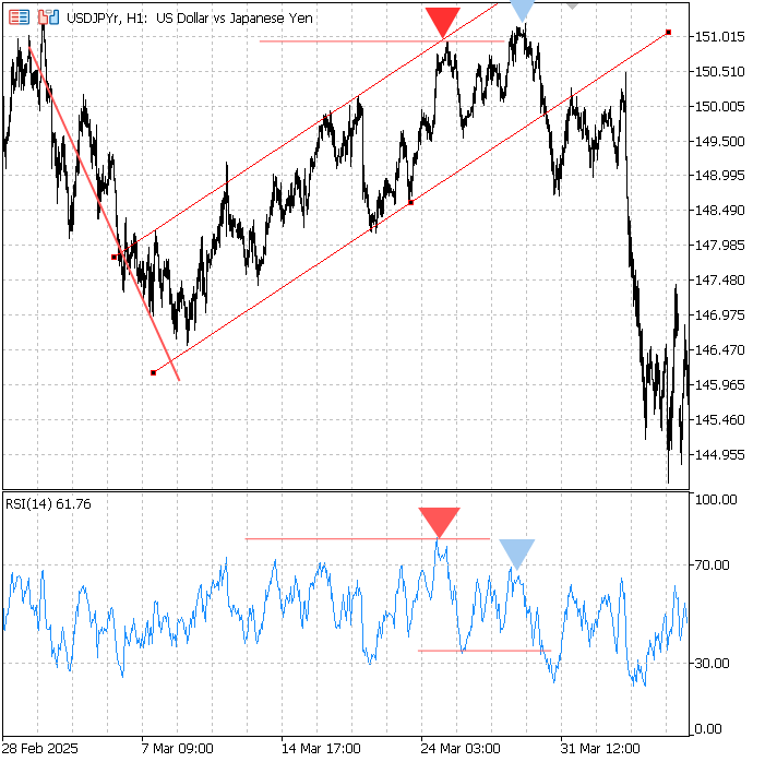 From Novice to Expert: Trading the RSI with Market Structure Awareness