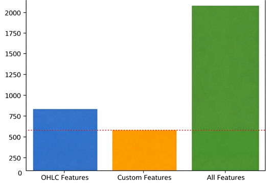 Reimagining Classic Strategies (Part 20): Modern Stochastic Oscillators