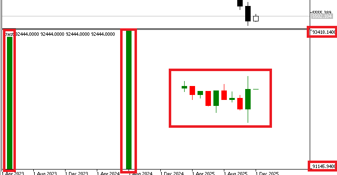 Введение в MQL5 (часть 32): Освоение API и функции WebRequest в MQL5 (VI)
