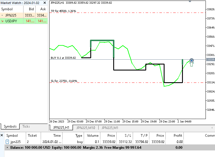 Mastering Kagi Charts in MQL5 (Part 2): Implementing Automated Kagi-Based Trading