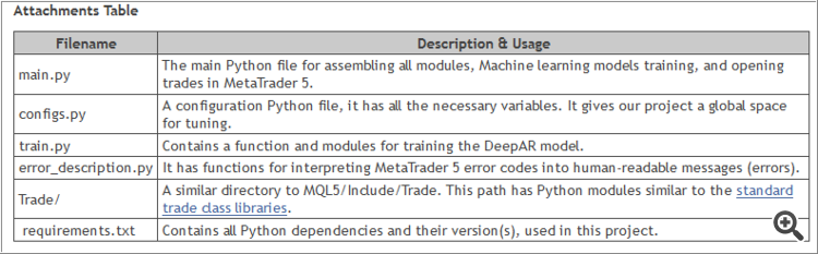 Наука о данных и ML (часть 47): Прогнозирование рынка с помощью модели DeepAR на Python