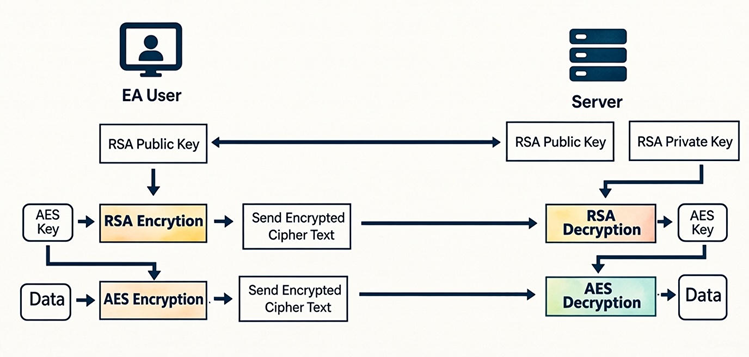 RSA Library for asymmetric encryption in MQL5