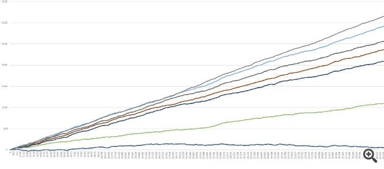 Данные на основе ГСЧ