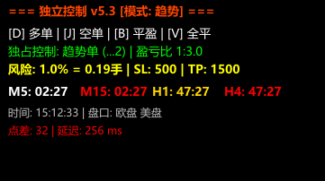 键盘操盘手 (KeyTrader Pro)