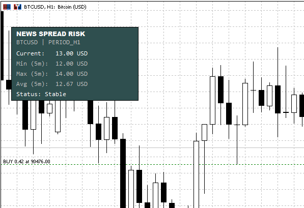 News Spread Risk Dashboard (Spike and Gap Monitor)