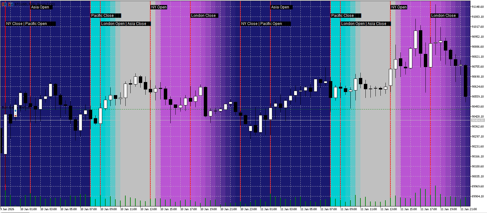Session Daylight Gradient — Ambient Forex Session Overlay