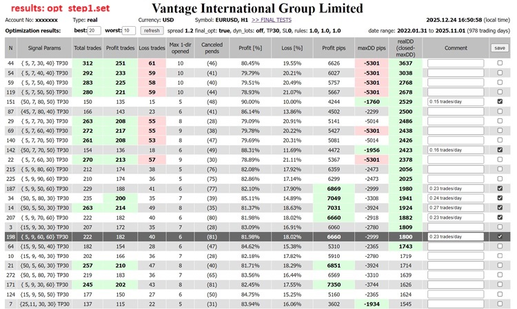 StrategyTester in pips