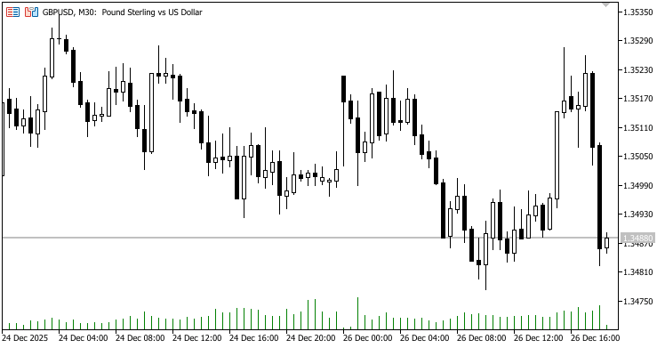 OBJ_FIBOTIMES.mq5 — Скрипт для создания и управления графическим объектом "Временные зоны Фибоначчи" на графике