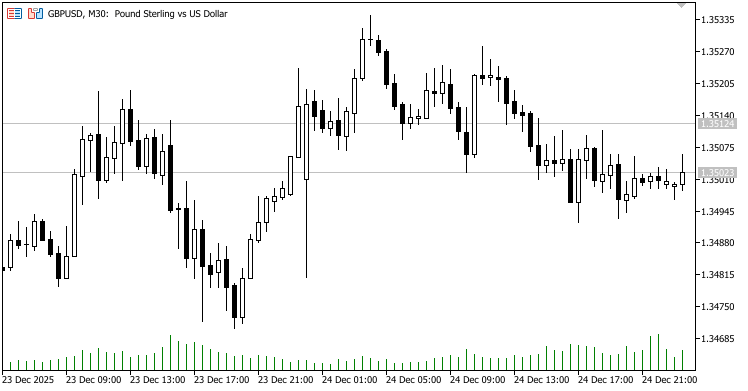 OBJ_EXPANSION.mq5 — Скрипт для создания и управления графическим объектом "Расширение Фибоначчи" на графике