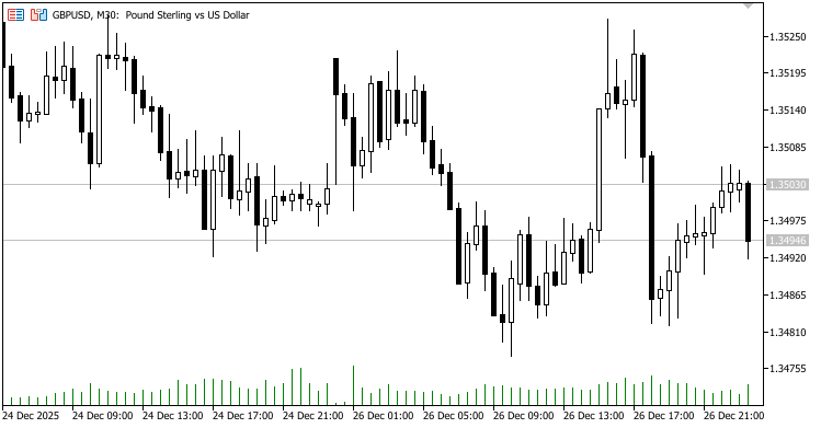 OBJ_REGRESSION.mq5 — Скрипт для создания и управления графическим объектом "Канал на линейной регрессии" на графике
