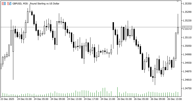 OBJ_FIBOARC.mq5 — Скрипт для создания и управления графическим объектом "Дуги Фибоначчи" на графике