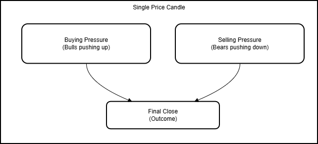Price Action Analysis Toolkit (Part 55): Designing a CPI Mini-Candle Overlay for Intra-bar Pressure