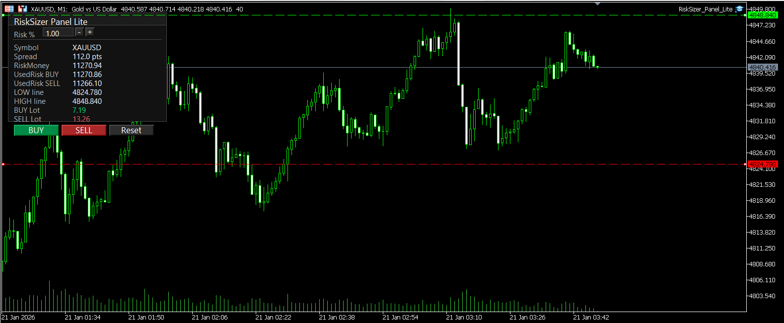 RiskSizer Panel Lite MT5 - Risk Percent Lot Calculator With One Click Buy Sell