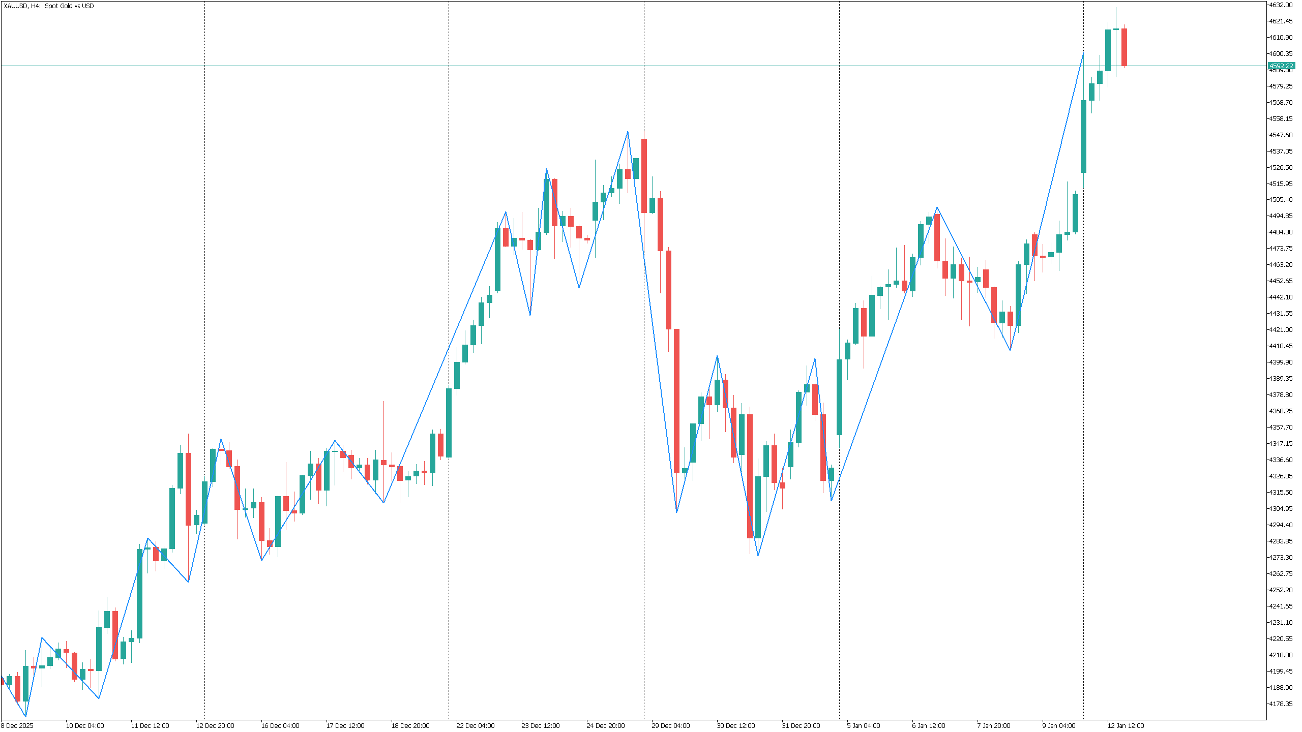 ASZ - Adaptive Structure ZigZag