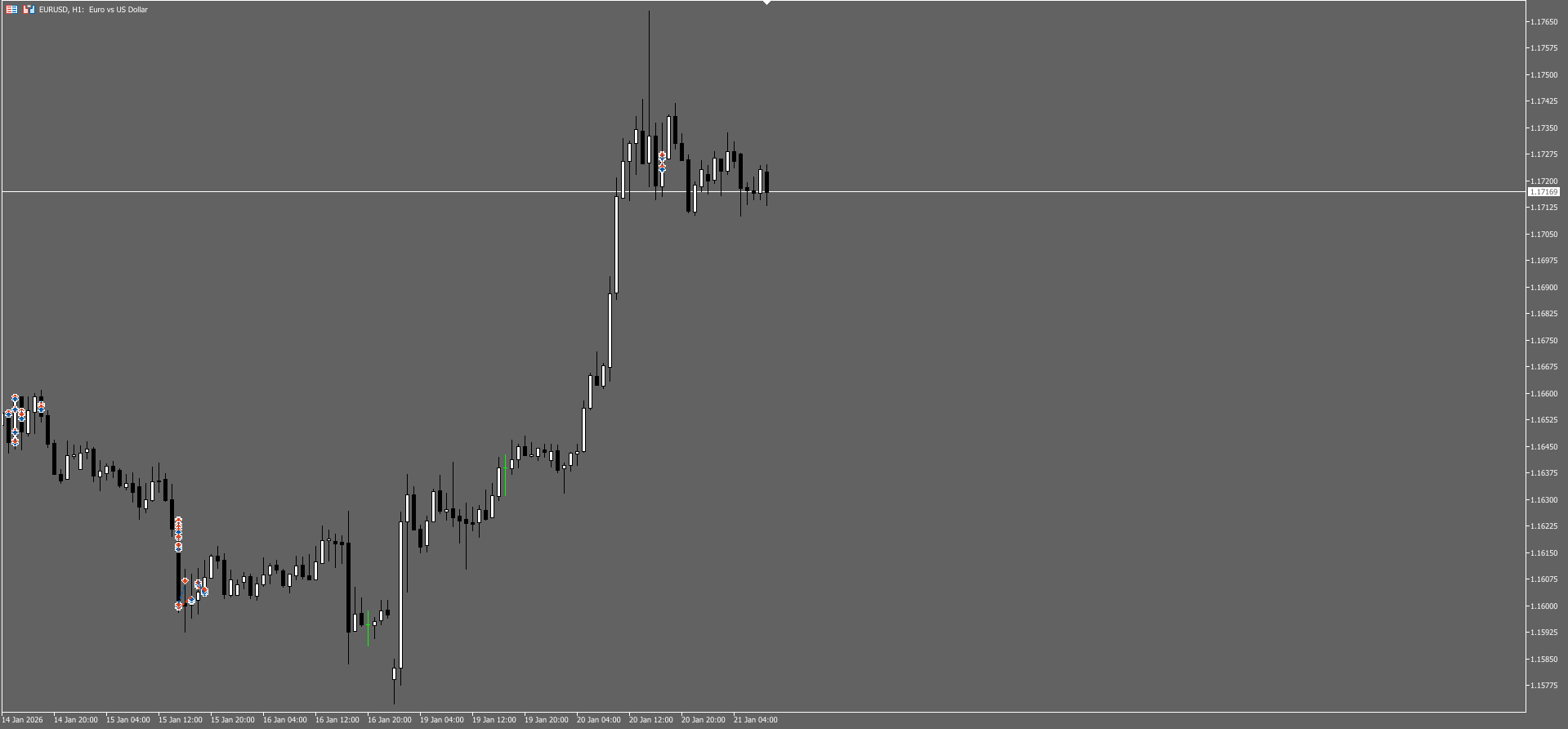 nProfit and Loss Positions