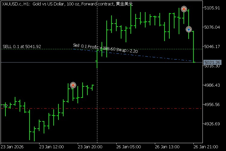 ShowTradeLines Service