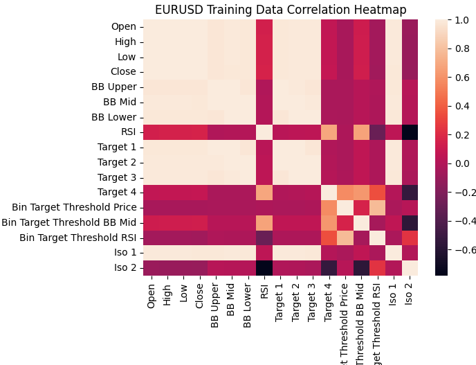 Reimagining Classic Strategies (Part 21): Bollinger Bands And RSI Ensemble Strategy Discovery