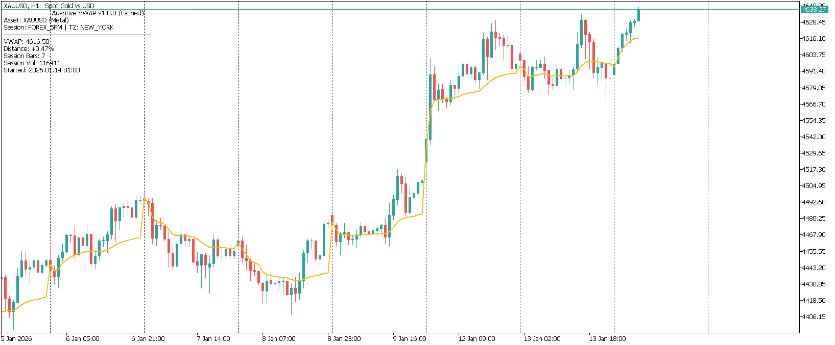 Adaptive VWAP Institutional