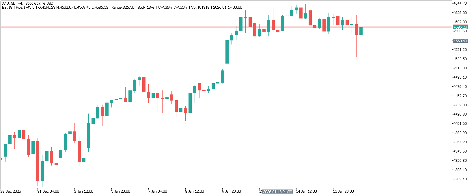 iCrosshair - Real-Time Candle Metrics on Hover