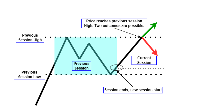 Price Action Analysis Toolkit Development (Part 56): Reading Session Acceptance and Rejection with CPI