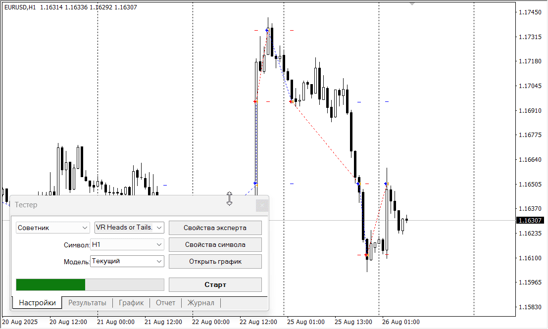 Торговая стратегия Heads or Tails (Орёл или Решка)