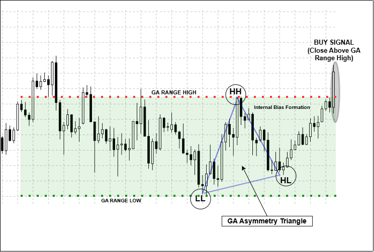 Price Action Analysis Toolkit Development (Part 59): Using Geometric Asymmetry to Identify Precision Breakouts from Fractal Consolidation