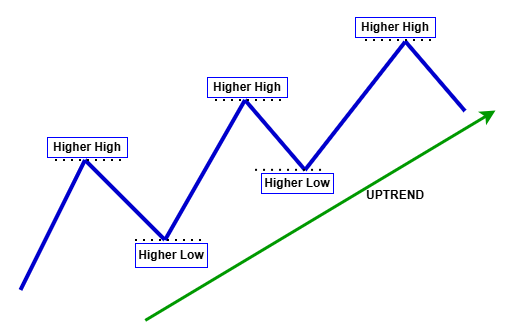 Разработка инструментария для анализа ценового действия (часть 60): Объективные трендовые линии на основе свингов для структурного анализа