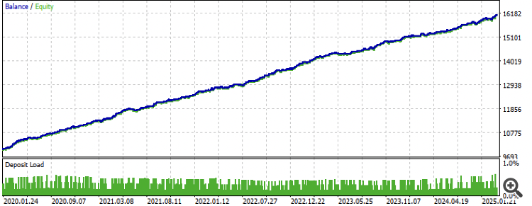 Algorithmic Trading Strategies: AI and Its Road to Golden Pinnacles