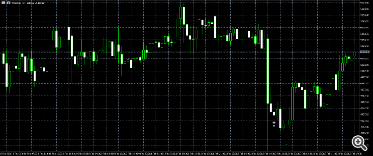 How do I change the background color of the chart and candles?