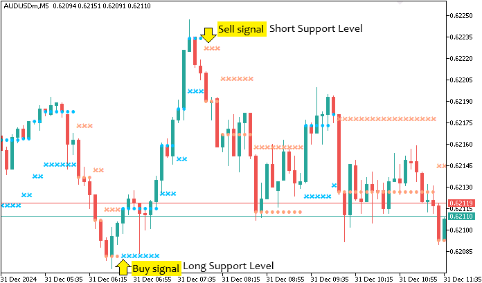 Automating Trading Strategies in MQL5 (Part 47): Nick Rypock Trailing Reverse (NRTR) with Hedging Features