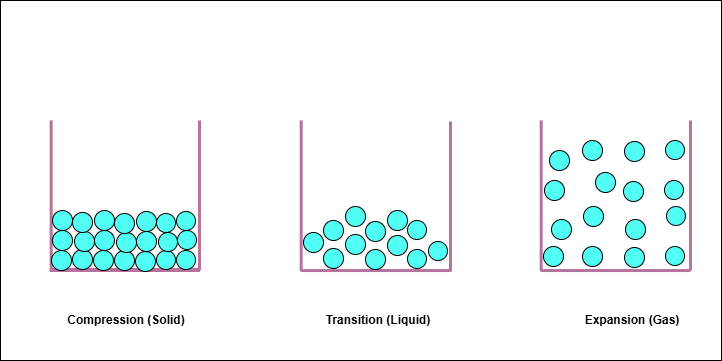 Price Action Analysis Toolkit Development (Part 57): Developing a Market State Classification Module in MQL5
